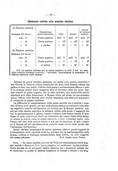 Rivista scientifico-industriale delle principali scoperte ed invenzioni fatte nelle scienze e nelle industrie