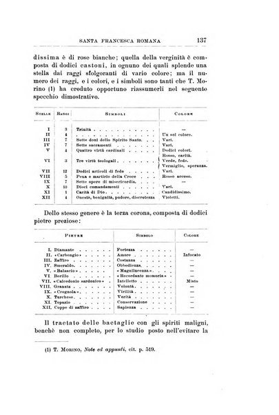 Rivista storica benedettina pubblicazione illustrata di storia e letteratura monastica