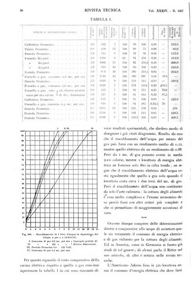 Rivista tecnica dell'elettricità pubblicazione settimanale illustrata