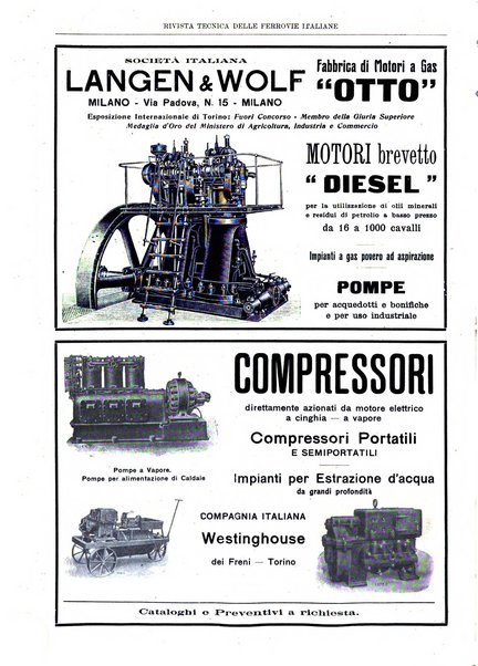 Rivista tecnica delle ferrovie italiane