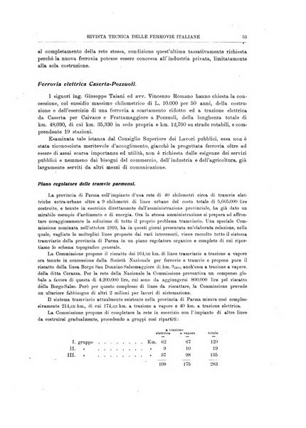 Rivista tecnica delle ferrovie italiane