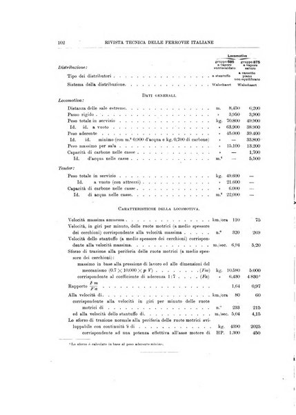 Rivista tecnica delle ferrovie italiane