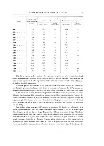 Rivista tecnica delle ferrovie italiane