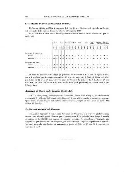 Rivista tecnica delle ferrovie italiane