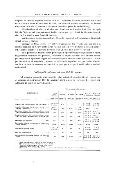 Rivista tecnica delle ferrovie italiane