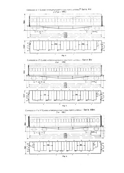 Rivista tecnica delle ferrovie italiane