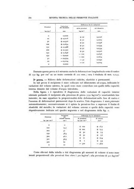 Rivista tecnica delle ferrovie italiane