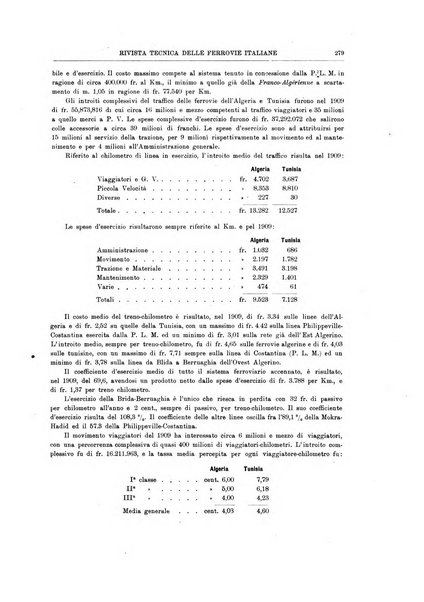 Rivista tecnica delle ferrovie italiane