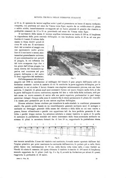 Rivista tecnica delle ferrovie italiane