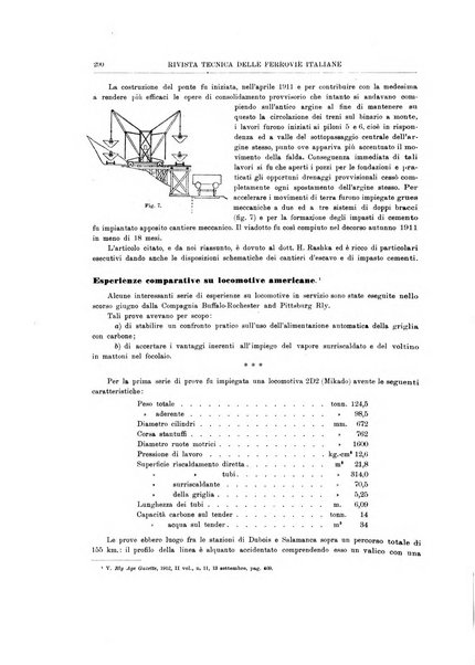 Rivista tecnica delle ferrovie italiane