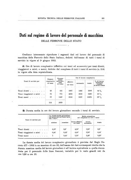 Rivista tecnica delle ferrovie italiane