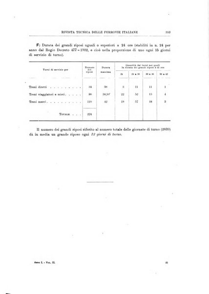 Rivista tecnica delle ferrovie italiane