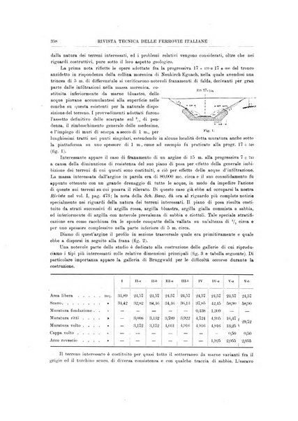 Rivista tecnica delle ferrovie italiane