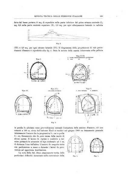 Rivista tecnica delle ferrovie italiane