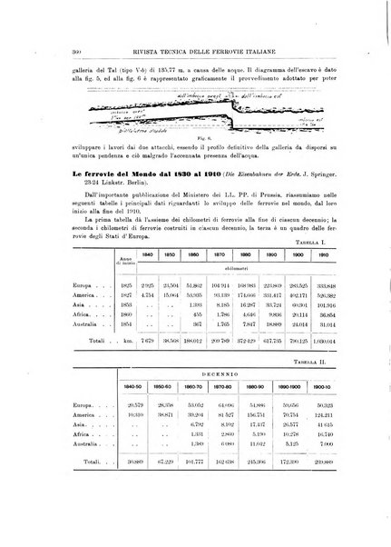 Rivista tecnica delle ferrovie italiane