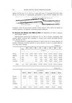 giornale/TO00194481/1912/V.2/00000412