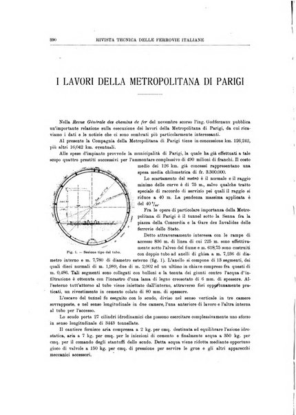 Rivista tecnica delle ferrovie italiane