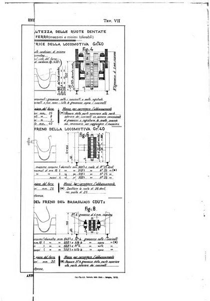 Rivista tecnica delle ferrovie italiane