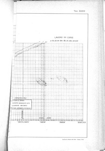 Rivista tecnica delle ferrovie italiane