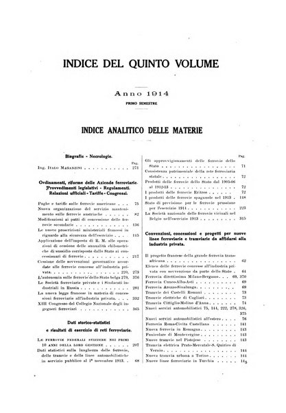 Rivista tecnica delle ferrovie italiane