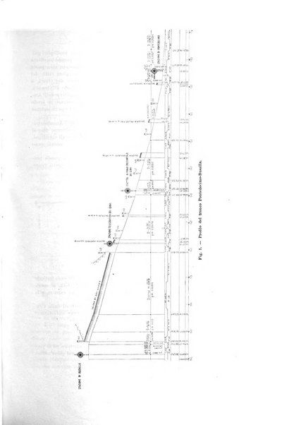 Rivista tecnica delle ferrovie italiane