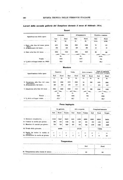 Rivista tecnica delle ferrovie italiane