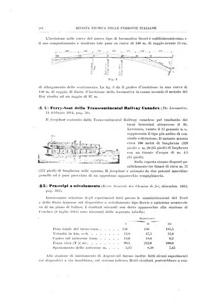 Rivista tecnica delle ferrovie italiane