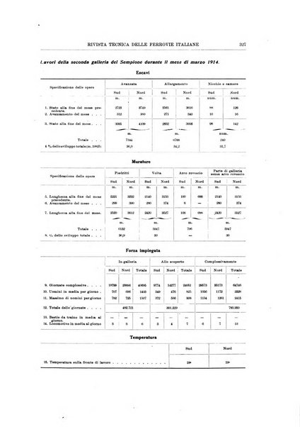 Rivista tecnica delle ferrovie italiane