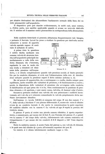 Rivista tecnica delle ferrovie italiane