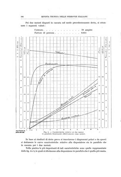 Rivista tecnica delle ferrovie italiane