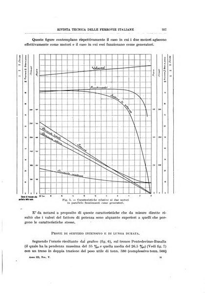 Rivista tecnica delle ferrovie italiane