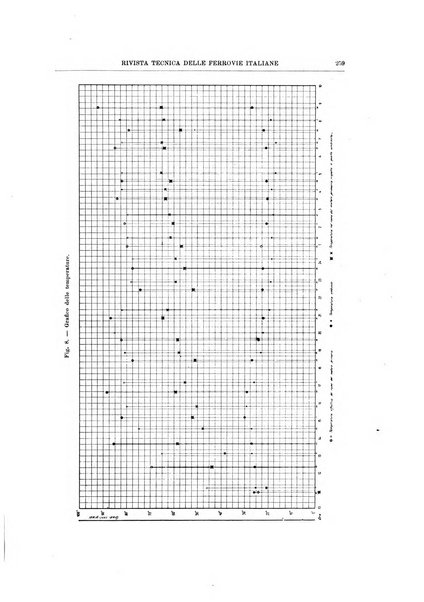 Rivista tecnica delle ferrovie italiane