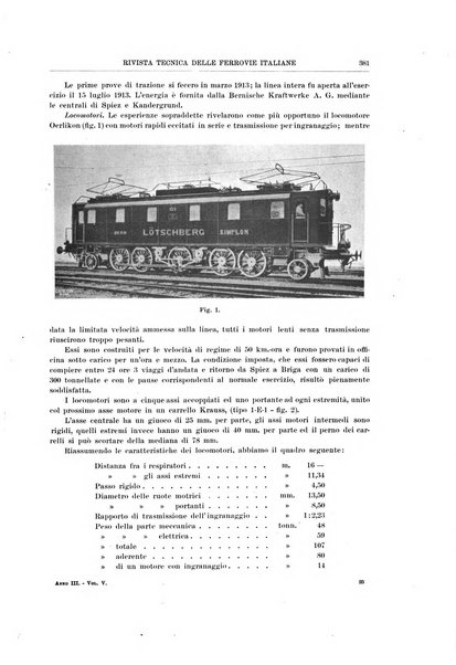 Rivista tecnica delle ferrovie italiane