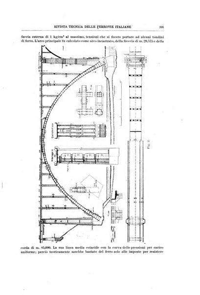 Rivista tecnica delle ferrovie italiane