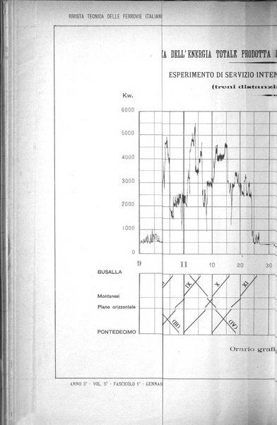 Rivista tecnica delle ferrovie italiane