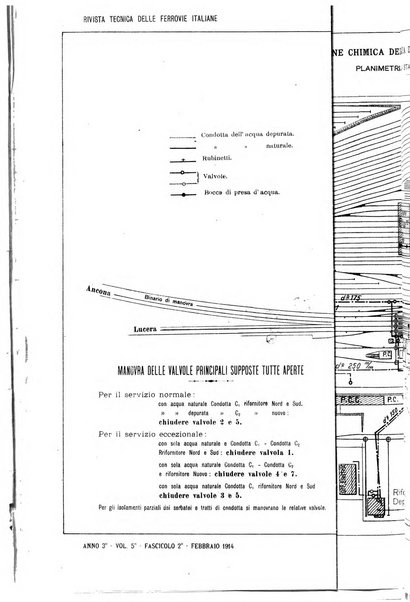 Rivista tecnica delle ferrovie italiane