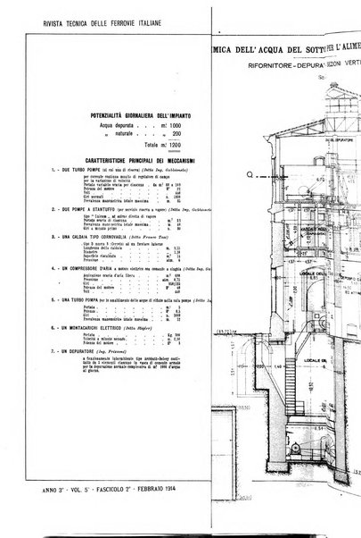 Rivista tecnica delle ferrovie italiane