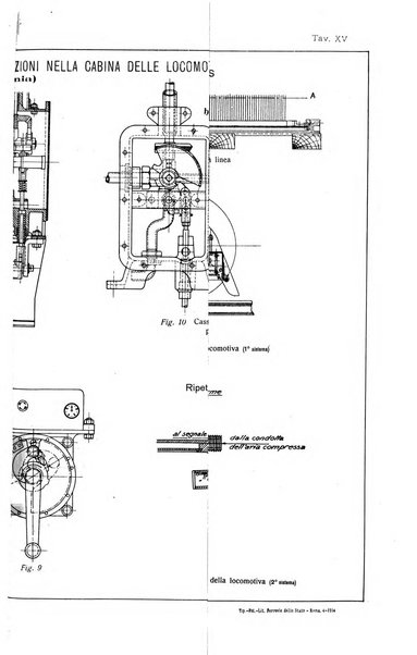 Rivista tecnica delle ferrovie italiane