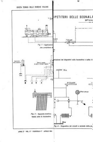 Rivista tecnica delle ferrovie italiane