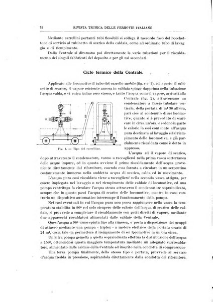 Rivista tecnica delle ferrovie italiane