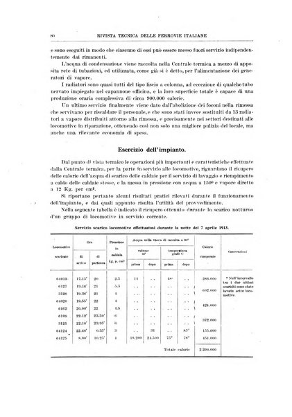 Rivista tecnica delle ferrovie italiane