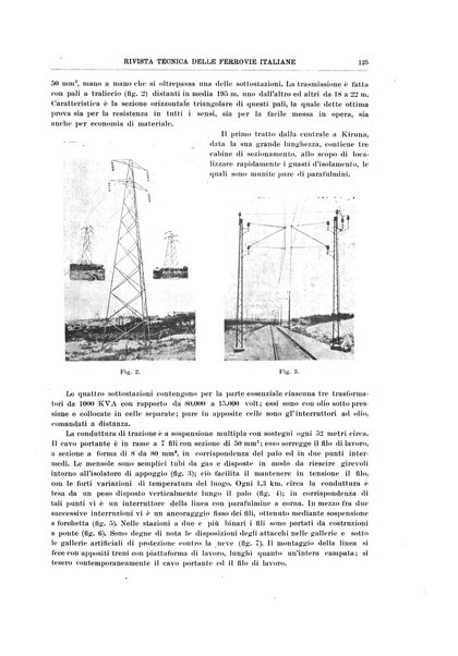 Rivista tecnica delle ferrovie italiane