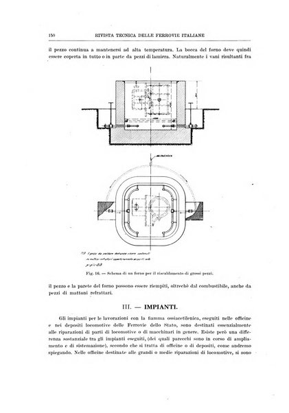 Rivista tecnica delle ferrovie italiane