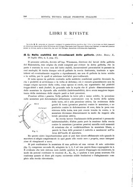 Rivista tecnica delle ferrovie italiane