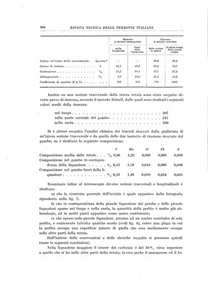 Rivista tecnica delle ferrovie italiane