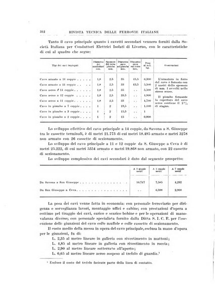 Rivista tecnica delle ferrovie italiane