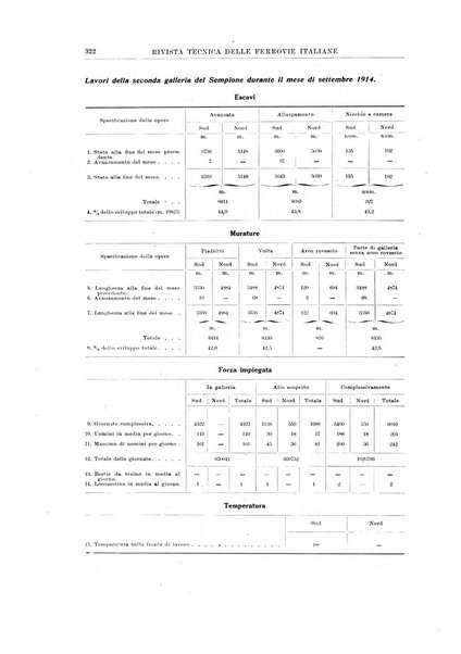 Rivista tecnica delle ferrovie italiane