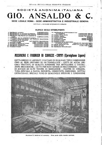 Rivista tecnica delle ferrovie italiane