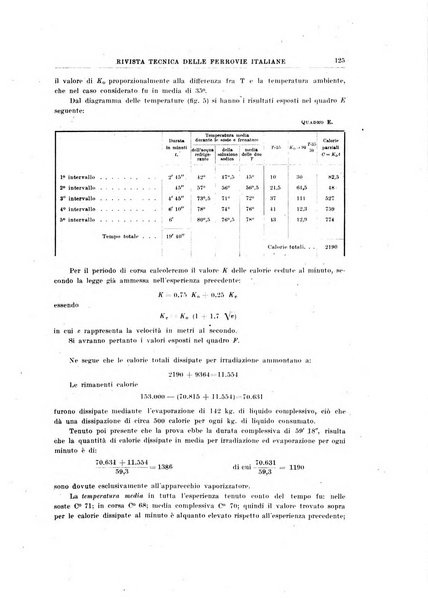 Rivista tecnica delle ferrovie italiane