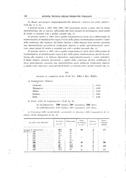 Rivista tecnica delle ferrovie italiane